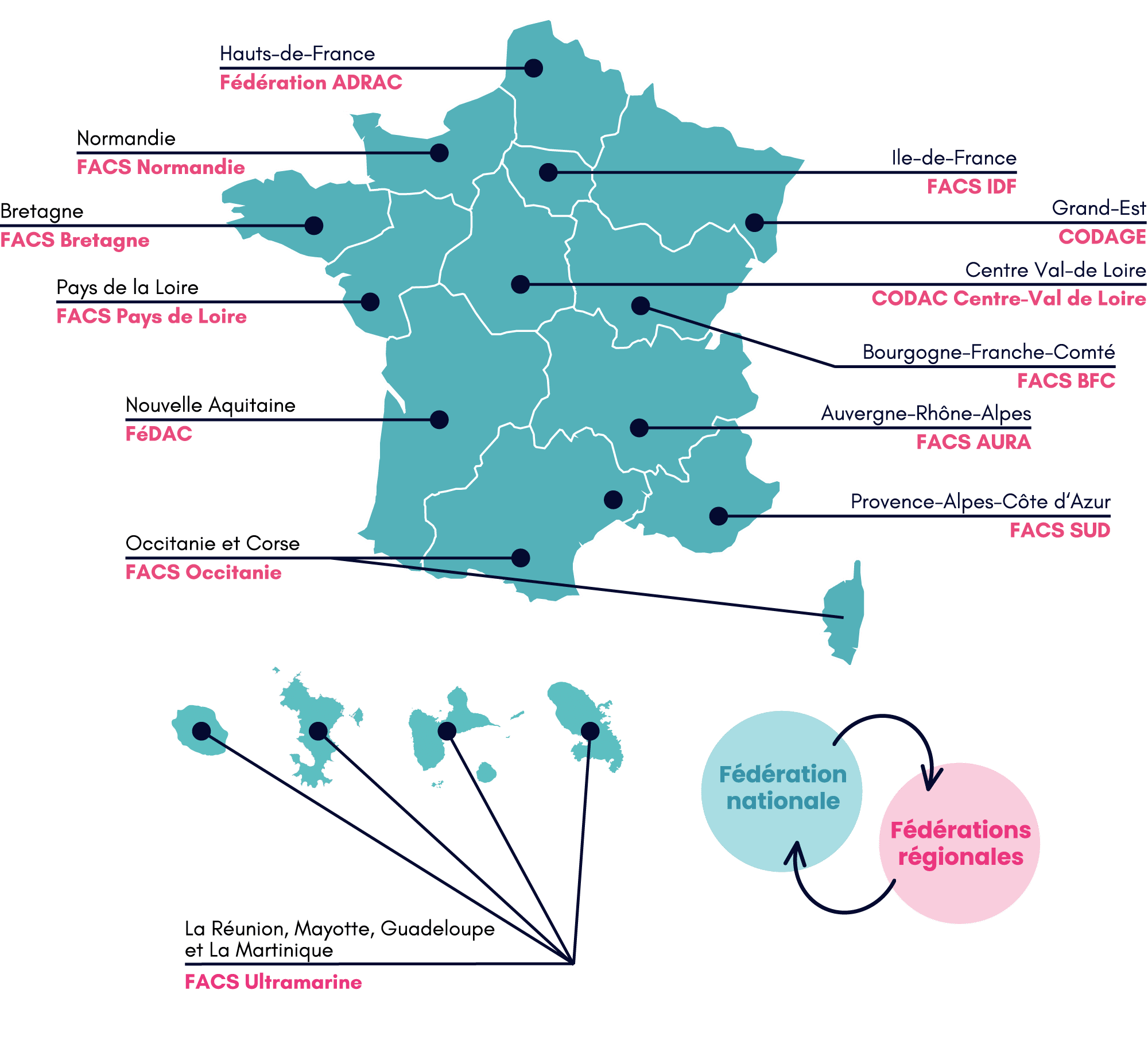 La-FACS-en-région