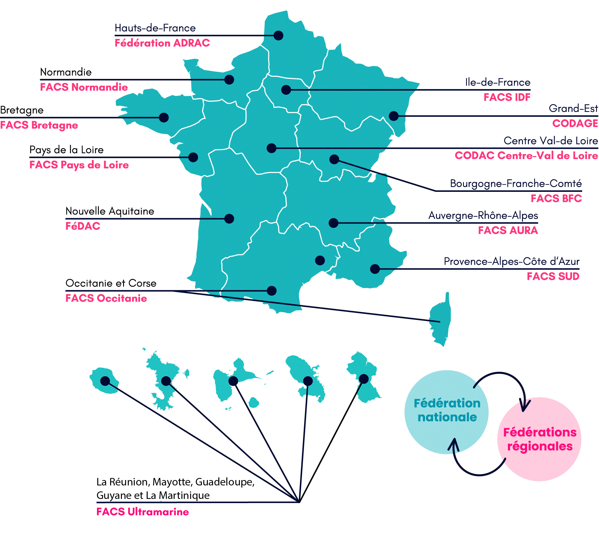La-FACS-en-region-1